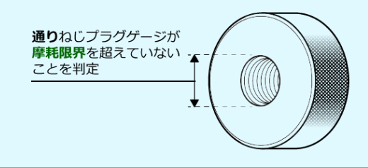 磨損檢查用螺紋規3.png