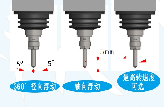 msiy-40浮動主軸方向.png