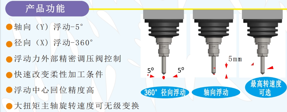 msiy-62浮動電主軸.png