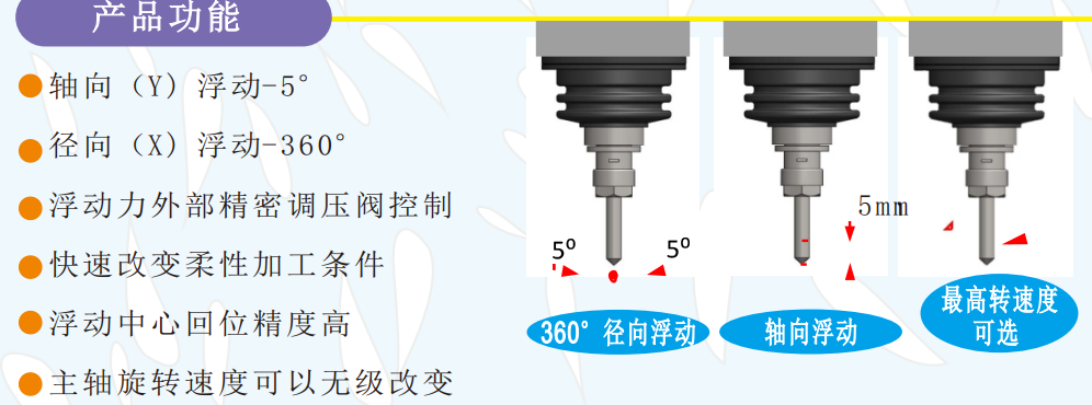 msiy浮動主軸功能.png